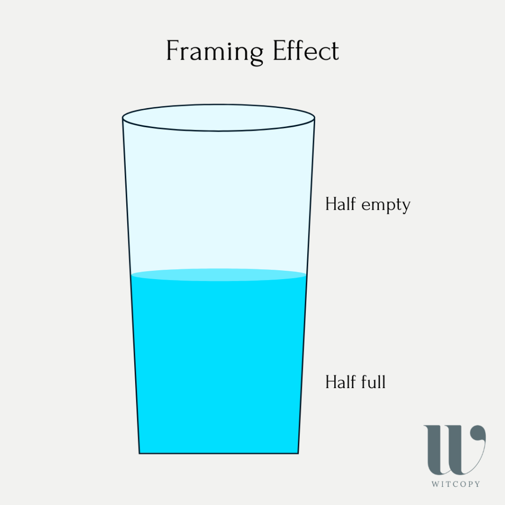 Photo displaying the framing effect, one of the three persuasion techniques, with a cup half full and half empty